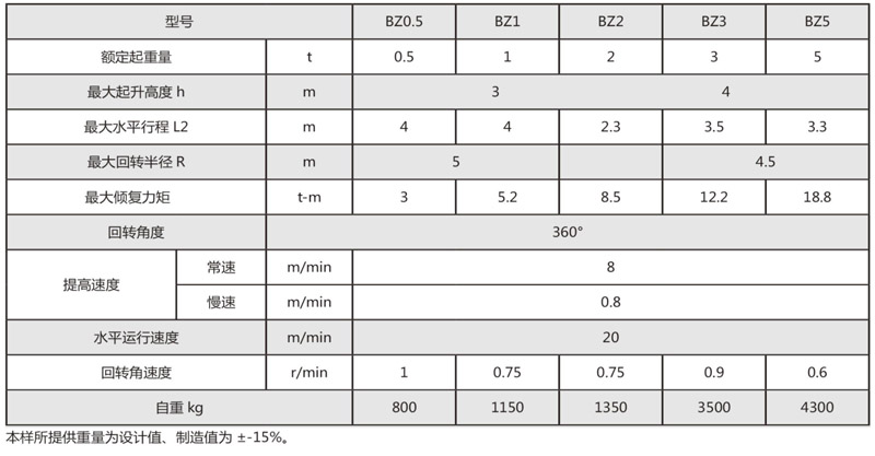 懸臂吊